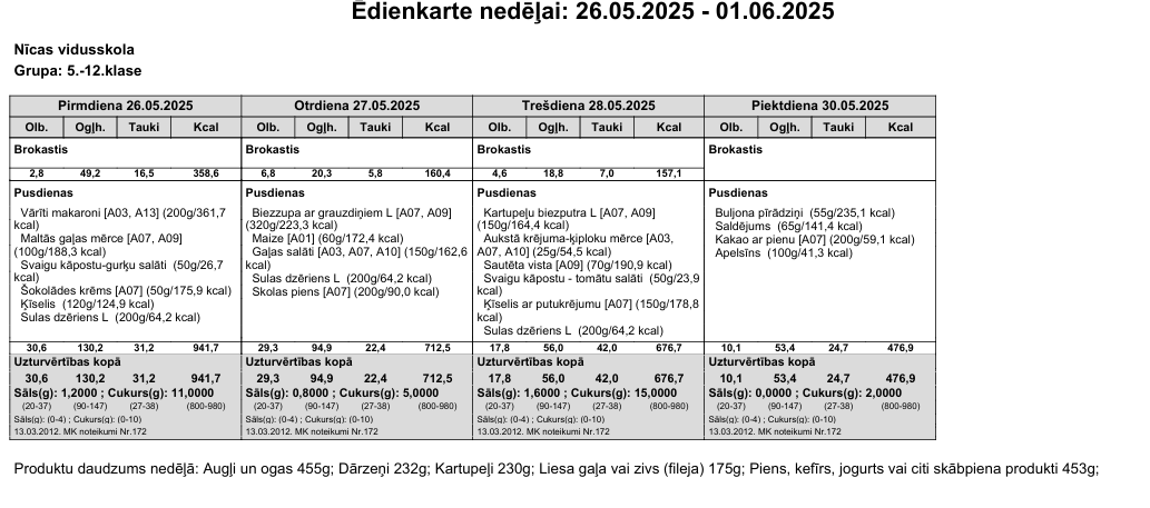 Ēdienkarte 26.05.-30.05. 5.-12.